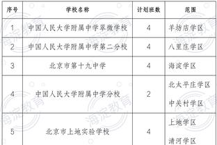 马卡：安帅和莫德里奇交流出场情况，他们清楚皇马的利益高于一切